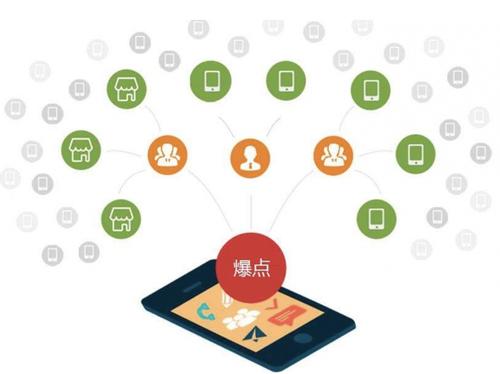 企石镇为什么越来越多的企业通过软文营销来引流